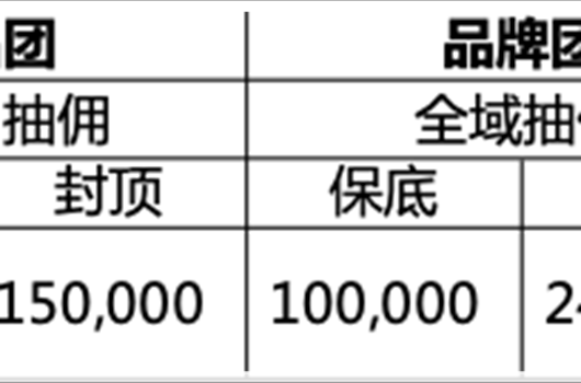 淘宝宝贝有多少个标签？有何好处？