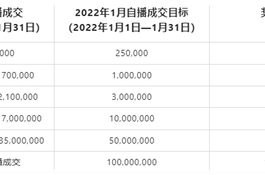 拼多多明星店铺推广图片要求是什么？